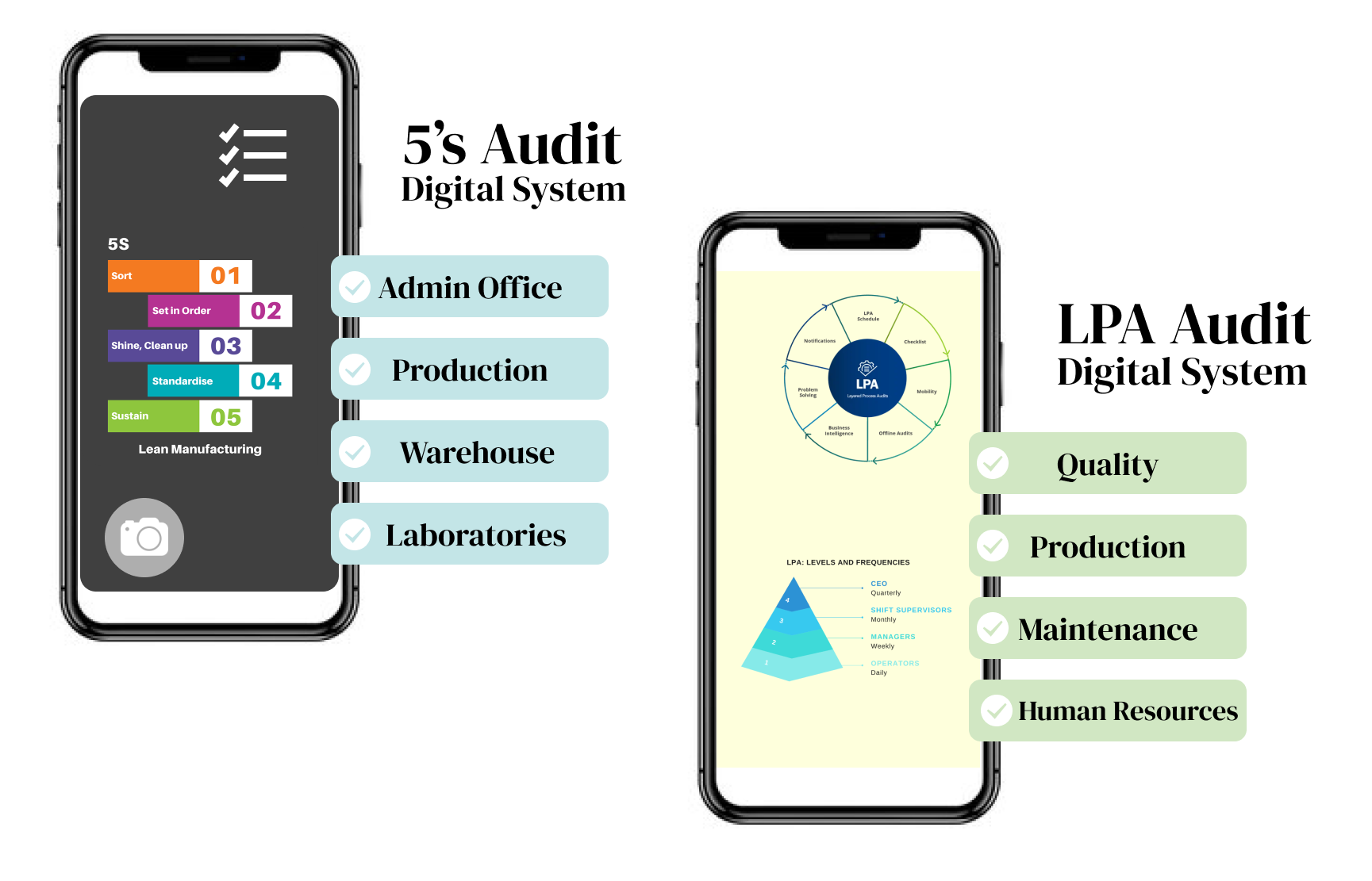 Digital Audits