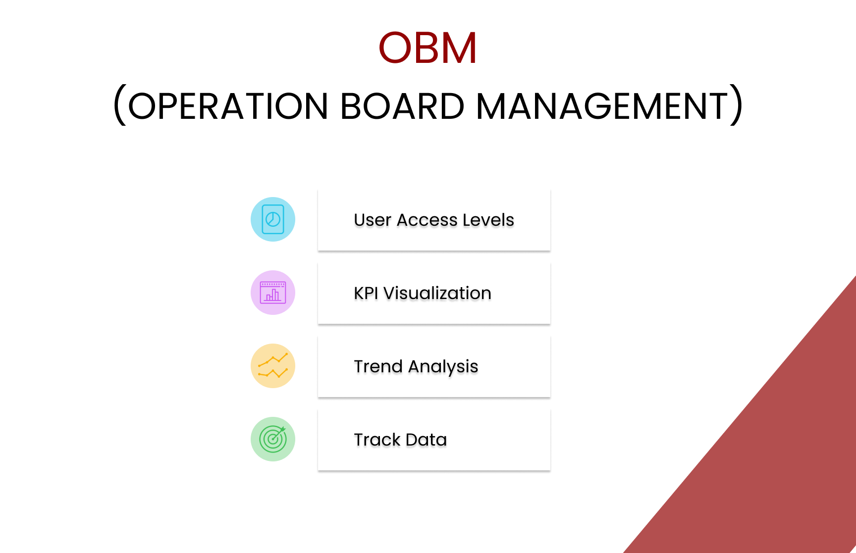 Operations Board Management