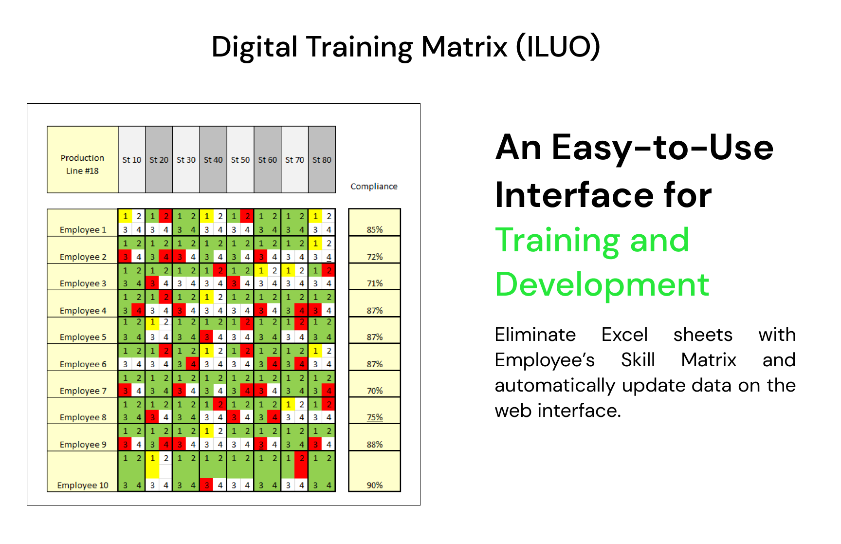 Digital Skill Matrix